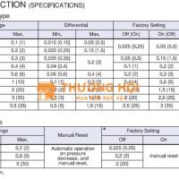 Mua công tắc áp suất Saginomiya chính hãng ở đâu?
