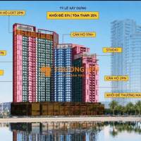 CHỈ 1.7 TỶ SỞ HỮU SYMPHONY S5 TÒA CĂN HỘ CUỐI CÙNG TRÊN KHÁN ĐÀI PHÁO HOA QUỐC TẾ ĐÀ NẴNG