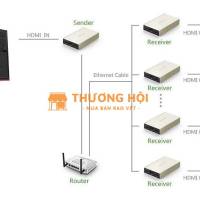 TRUYỀN TÍN HIỆU HDMI XA ĐẾN 120M – UGREEN 40280