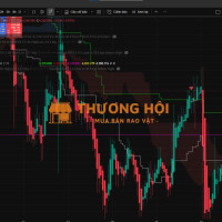 Neotech Phần mềm giao dịch Phân tích tín hiệu