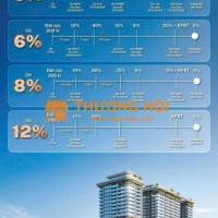 Chỉ 50 triệu giữ chỗ căn hộ The Legend Đà Nẵng – Vị trí vàng – Chiết khấu đến 13%!