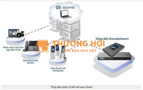 Giải pháp công nghệ toàn diện
