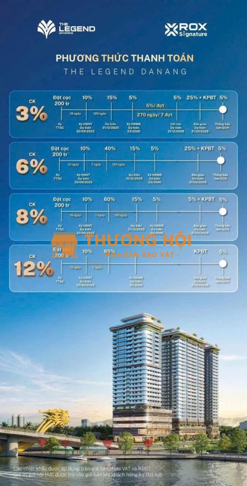 Chỉ 50 triệu giữ chỗ căn hộ The Legend Đà Nẵng – Vị trí vàng – Chiết khấu đến 13%!