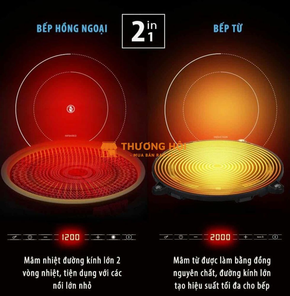 BẾP ĐÔI ĐIỆN TỪ HỒNG NGOẠI SATO SIH-IN712 N1.4 - SATO