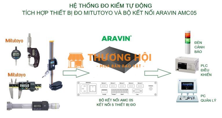 bộ kết nối tín hiệu AMC 05